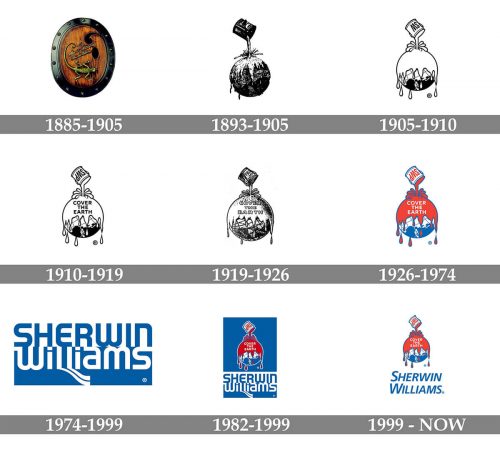 Sherwin Williams Logo history