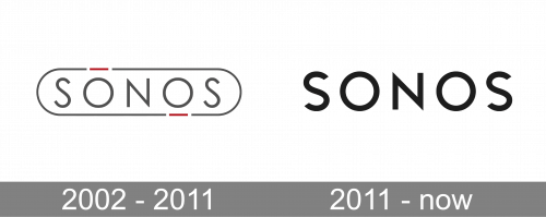 Sonos Logo history