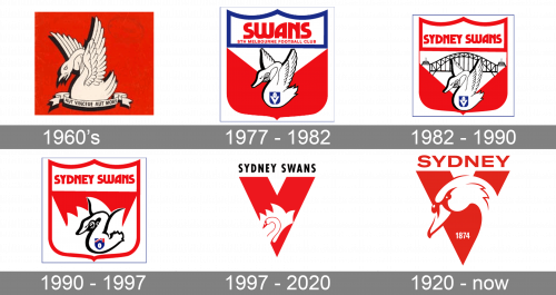 Sydney Swans Logo history