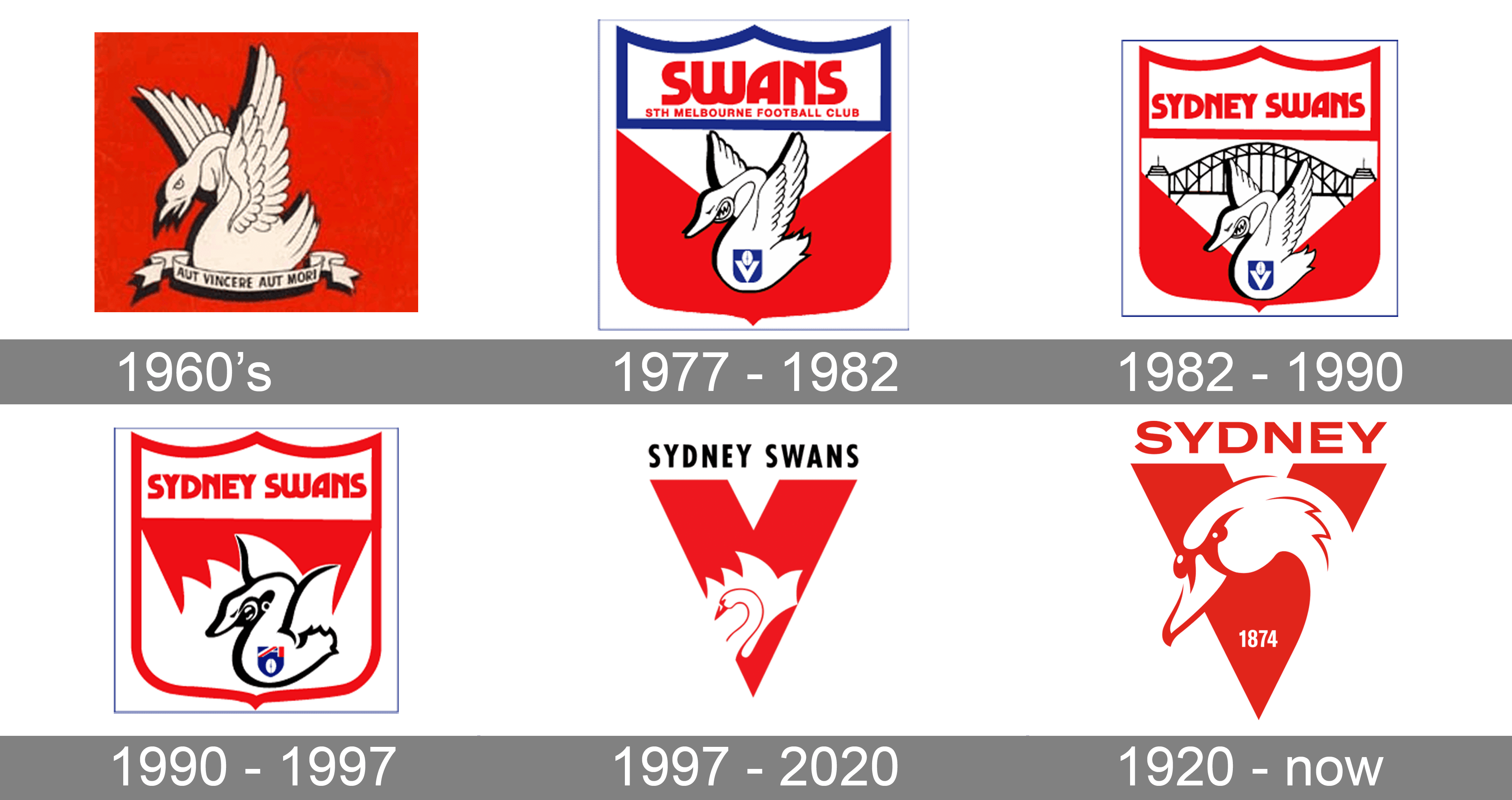 Sydney Swans Logo and symbol, meaning, history, PNG, brand