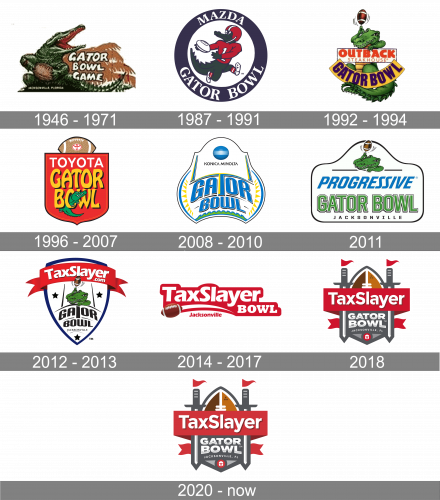 TaxSlayer Gator Bowl Logo history