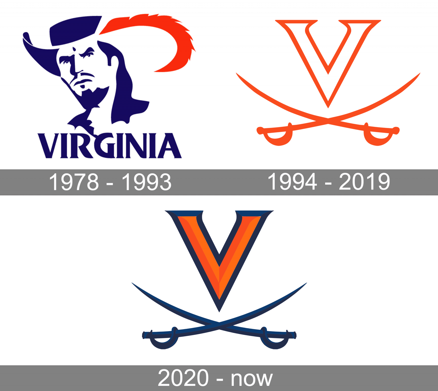 Virginia Cavaliers Logo and symbol, meaning, history, PNG, brand