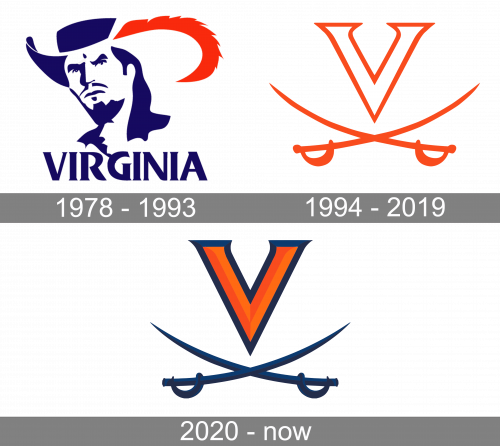 Virginia Cavaliers Logo history