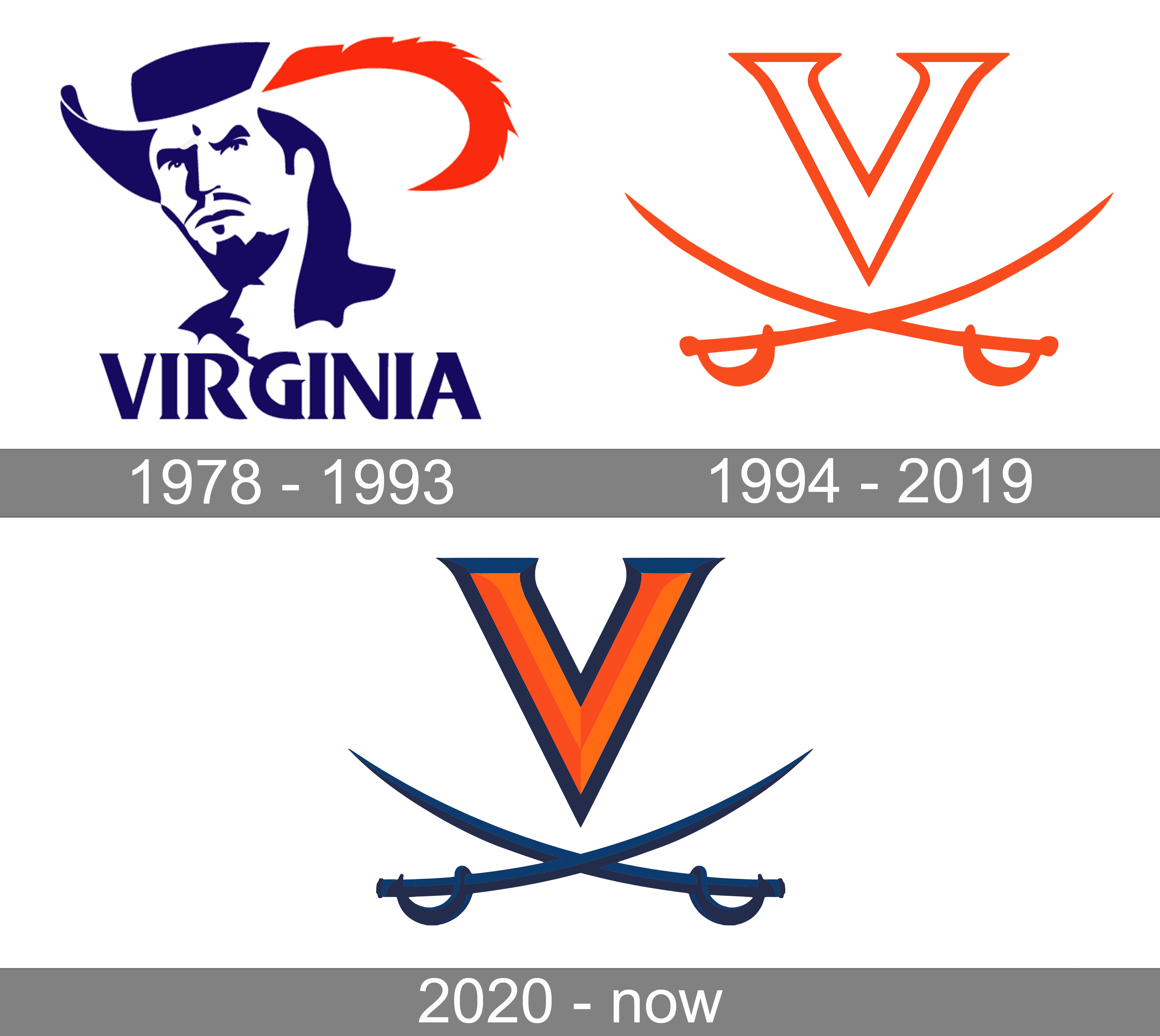 Virginia Cavaliers Logo and symbol, meaning, history, PNG, brand