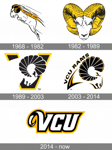 Virginia Commonwealth Rams Logo history