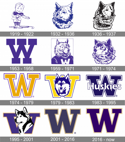 Washington Huskies Logo history