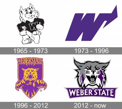 Weber State Wildcats Logo history