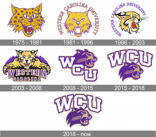 Western Carolina Catamounts Logo history