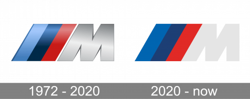 BMW M Logo history