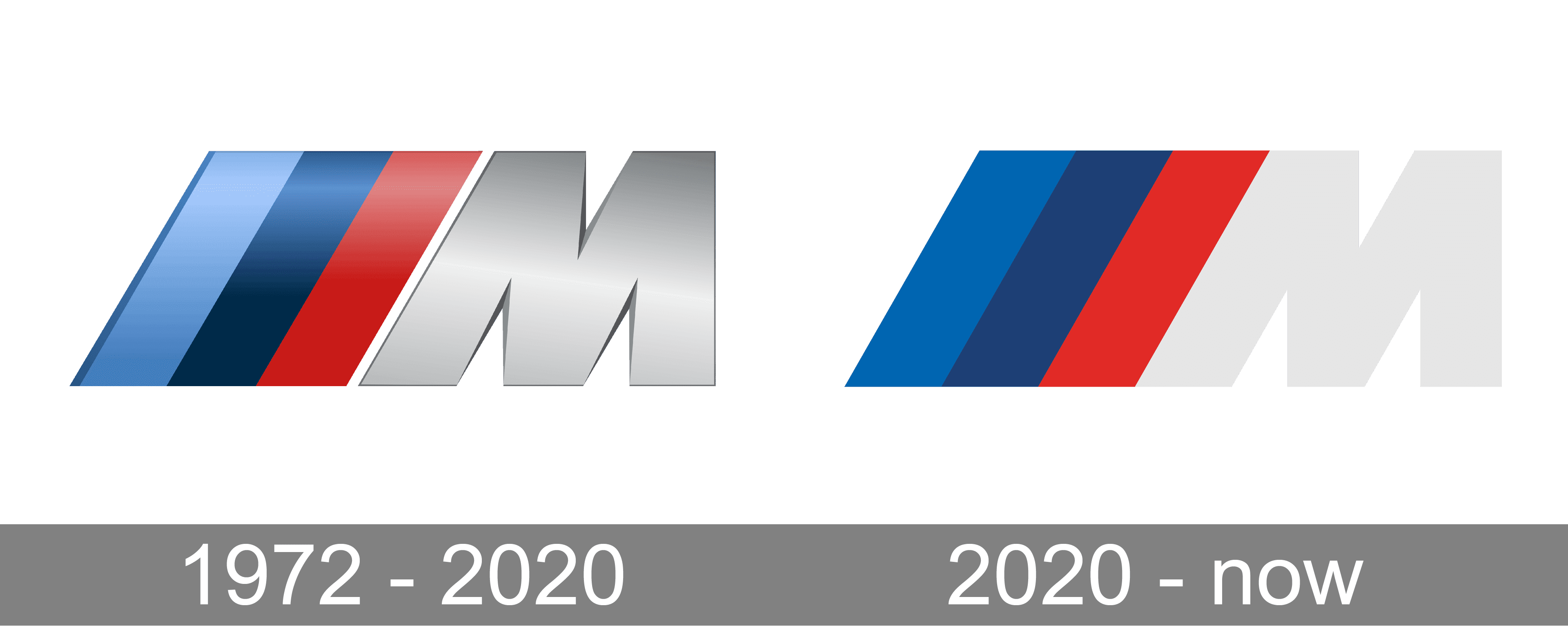 The history of the BMW M logo and its colors