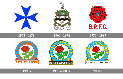 Blackburn Rovers Logo history