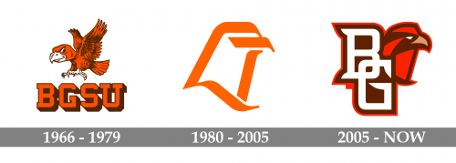 Bowling Green Falcons Logo history