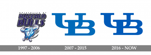 Buffalo Bulls Logo history