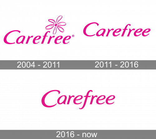 Carefree Logo history