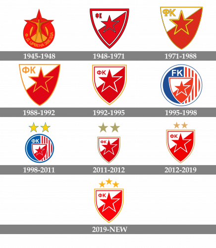 Crvena Zvezda Logo history