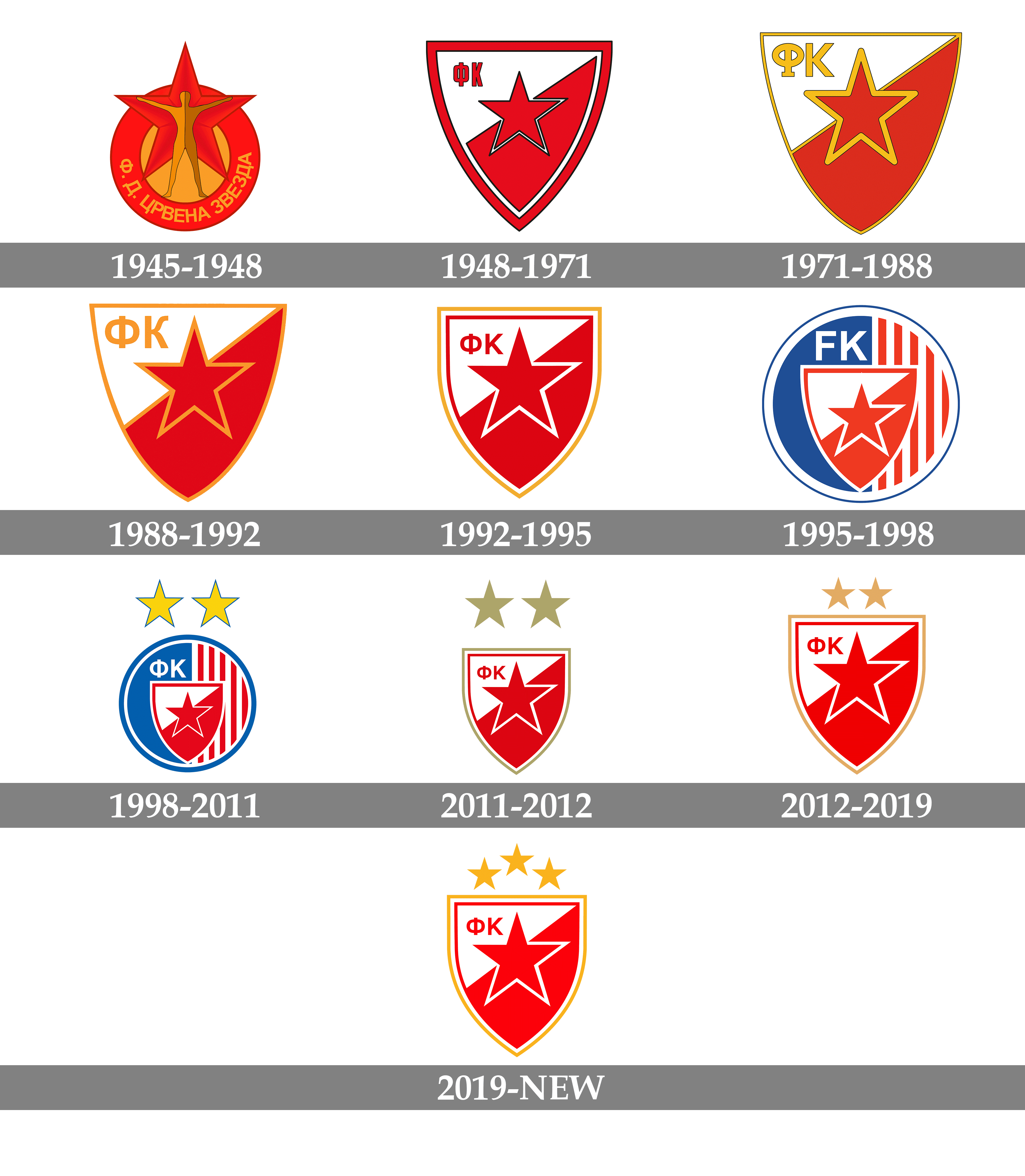 Crvena Zvezda  Soccer logo, Football logo, Good phone backgrounds