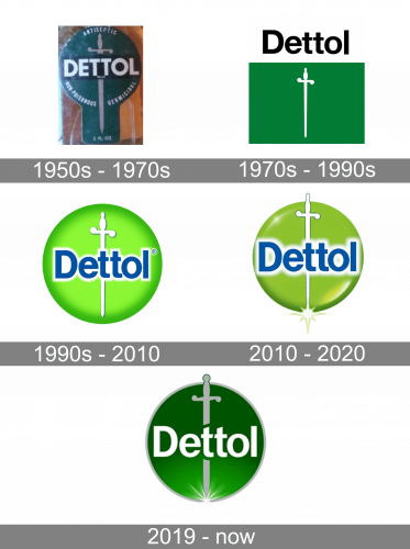 Dettol Logo history