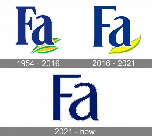 Fa Logo history
