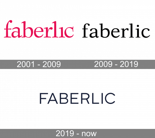 Faberlic Logo history