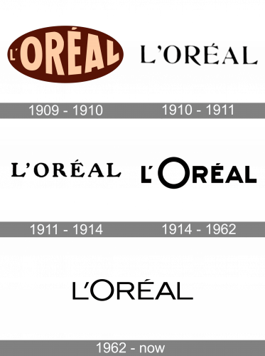 L'Oreal Logo history