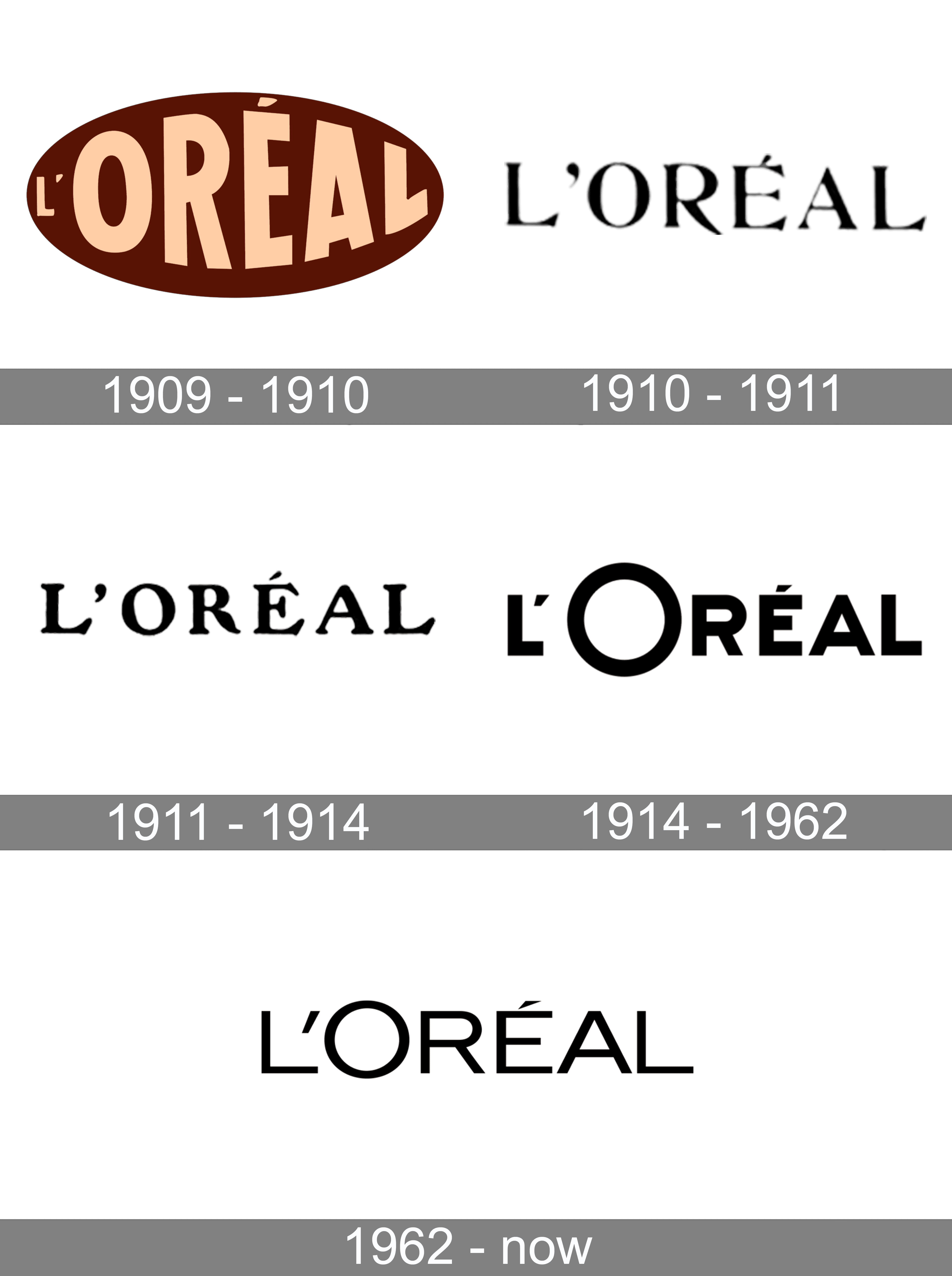 L'Oreal Logo and symbol, meaning, history, PNG, brand