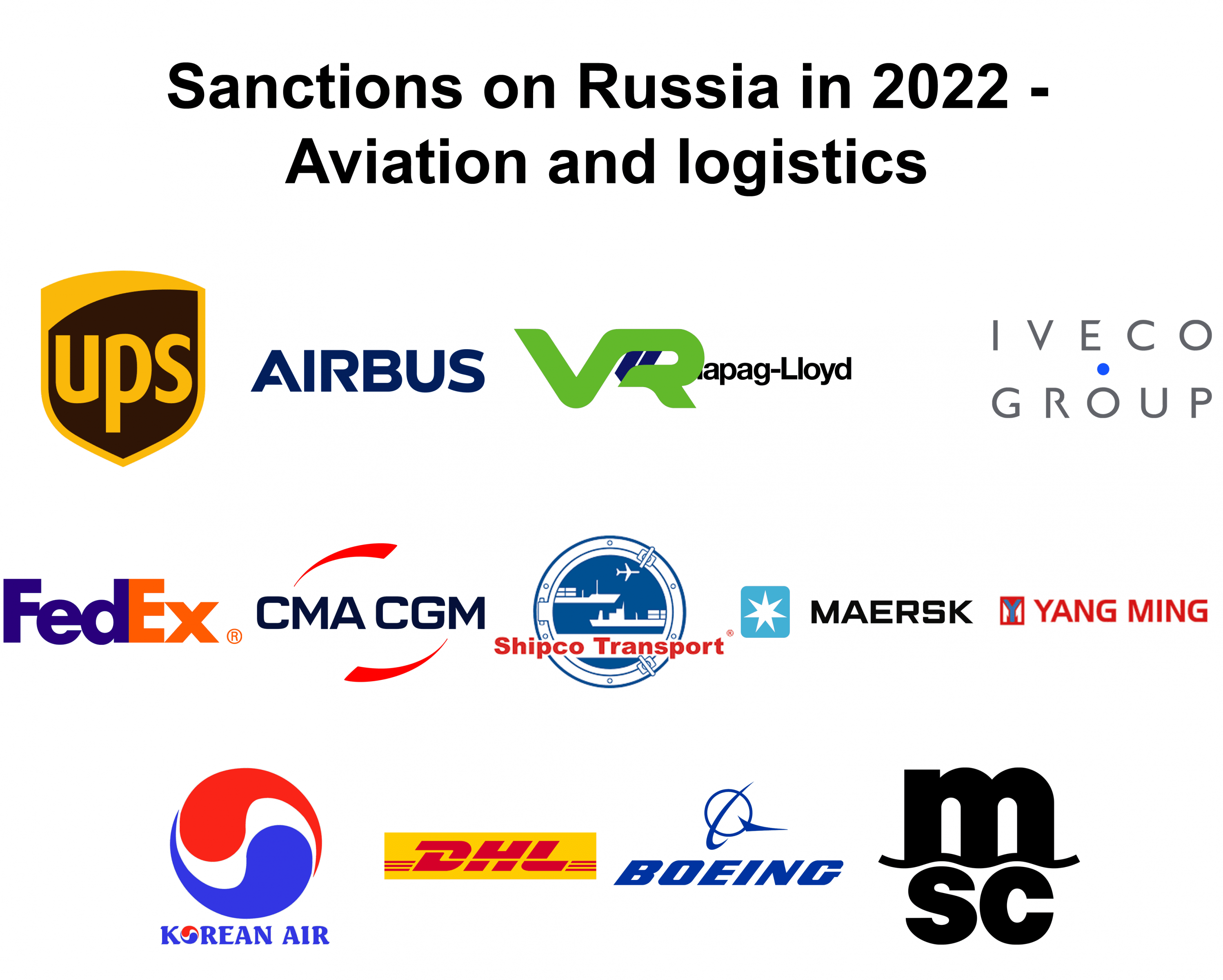 decision on russia-Aviation and logistics