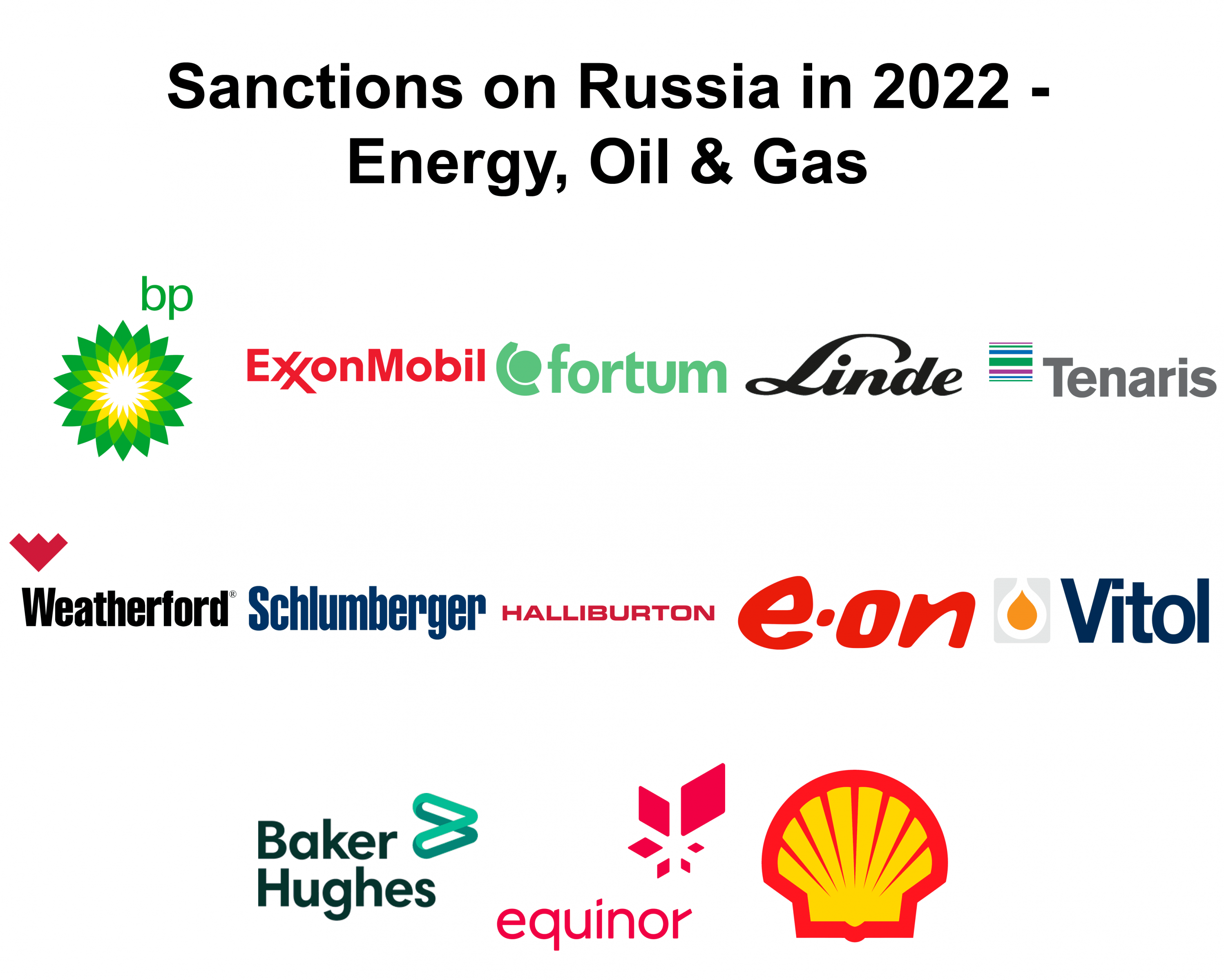 decision on russia-Energy, Oil & Gas