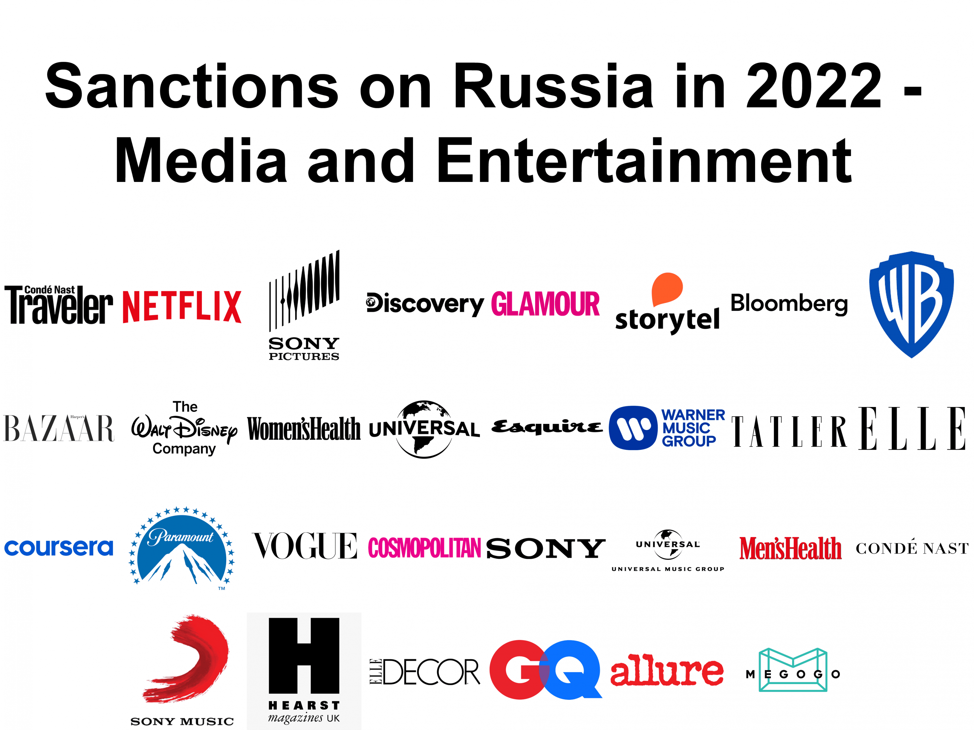 decision on russia-Media and Entertainment