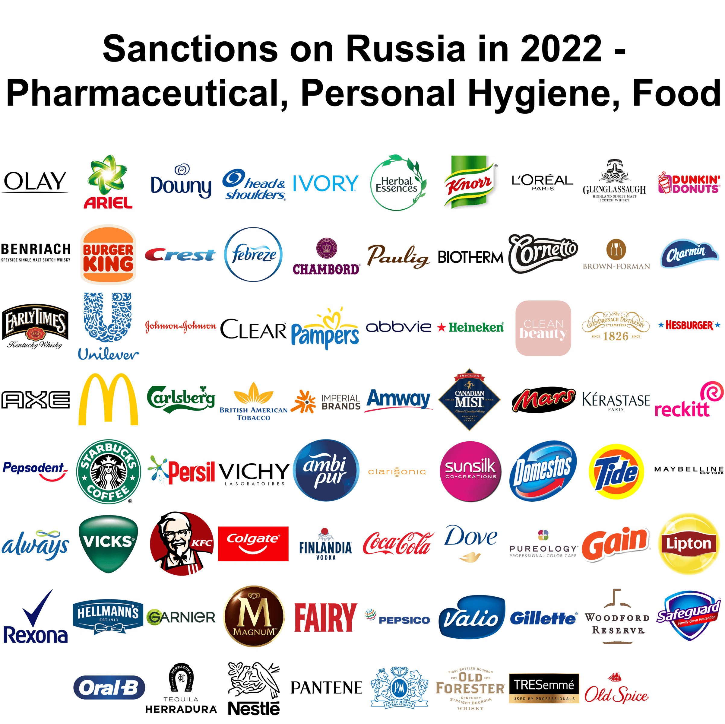 decision on russia-Pharmaceutical, Personal Hygiene, Food
