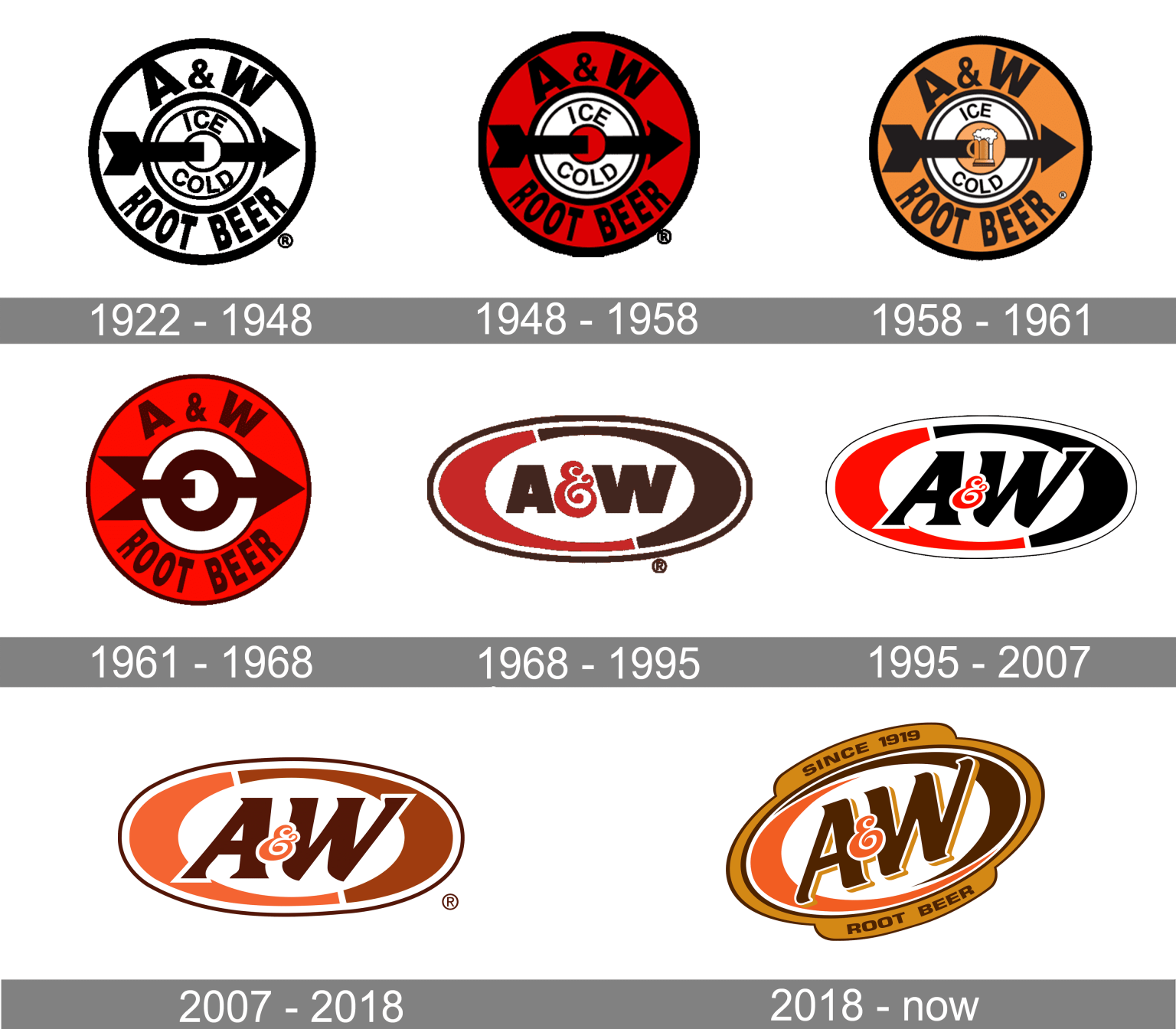 A&W Logo, Symbol, Meaning, History, PNG, Brand