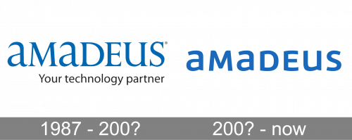 Amadeus Logo history