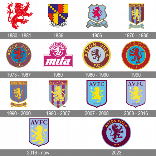Aston Villa Logo history