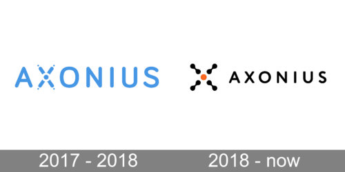 Axonius Logo history
