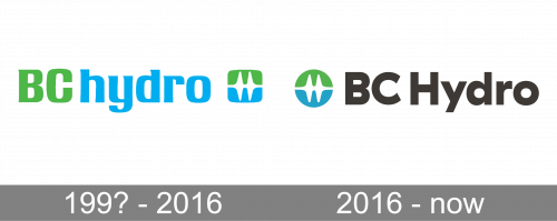 BC Hydro Logo history