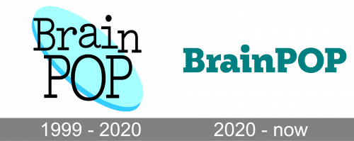 BrainPOP Logo history