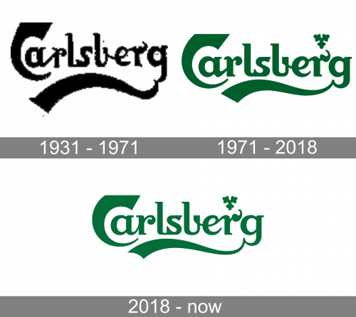 Carlsberg Logo history