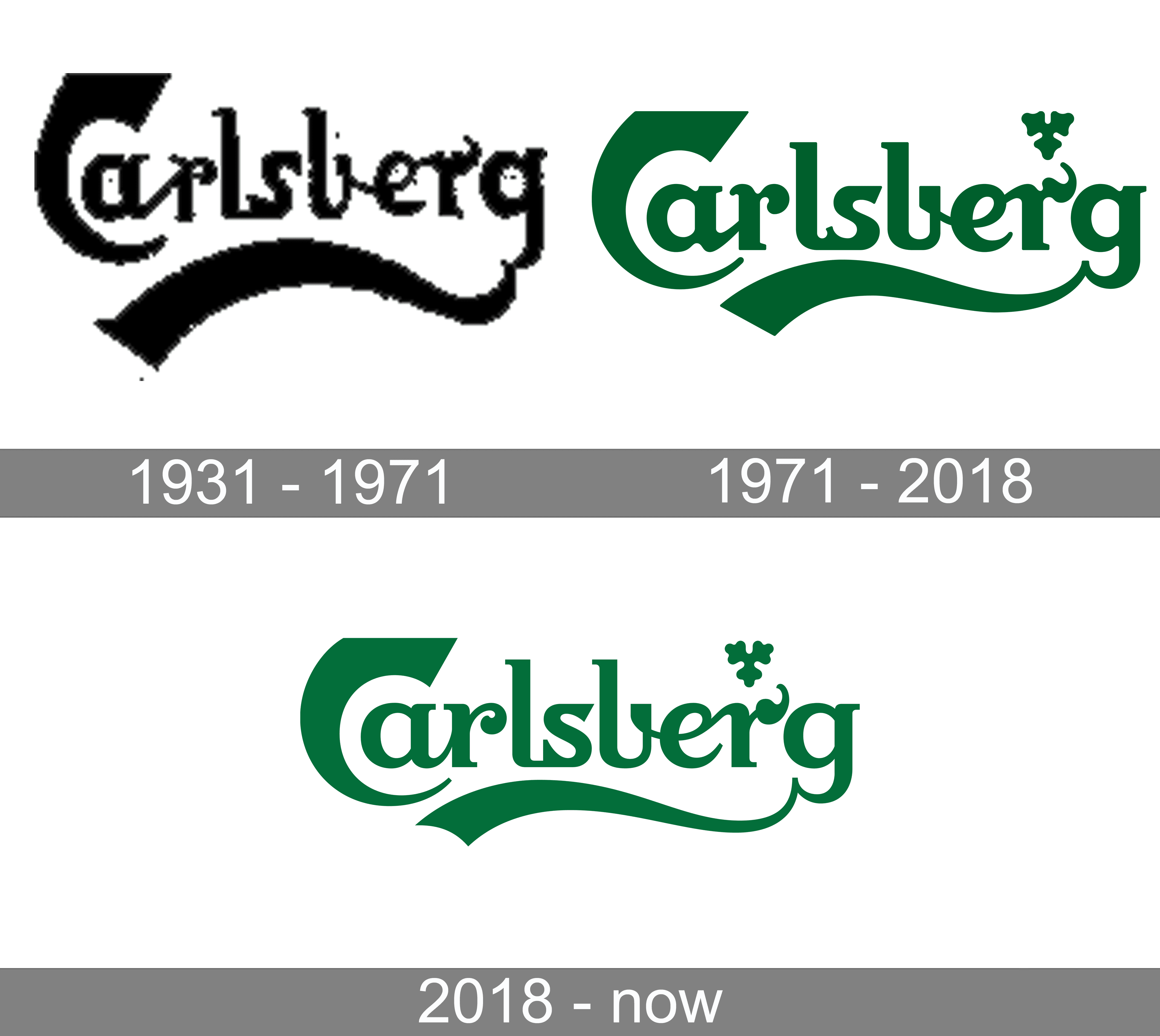 Carlsberg Logo and symbol, meaning, history, PNG, brand