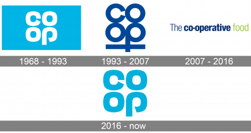 Co-op Logo history