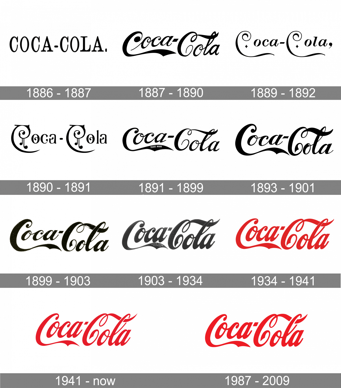 CocaCola Logo and symbol, meaning, history, PNG, brand