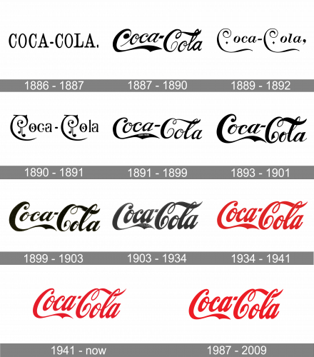 Coca Cola Logo history