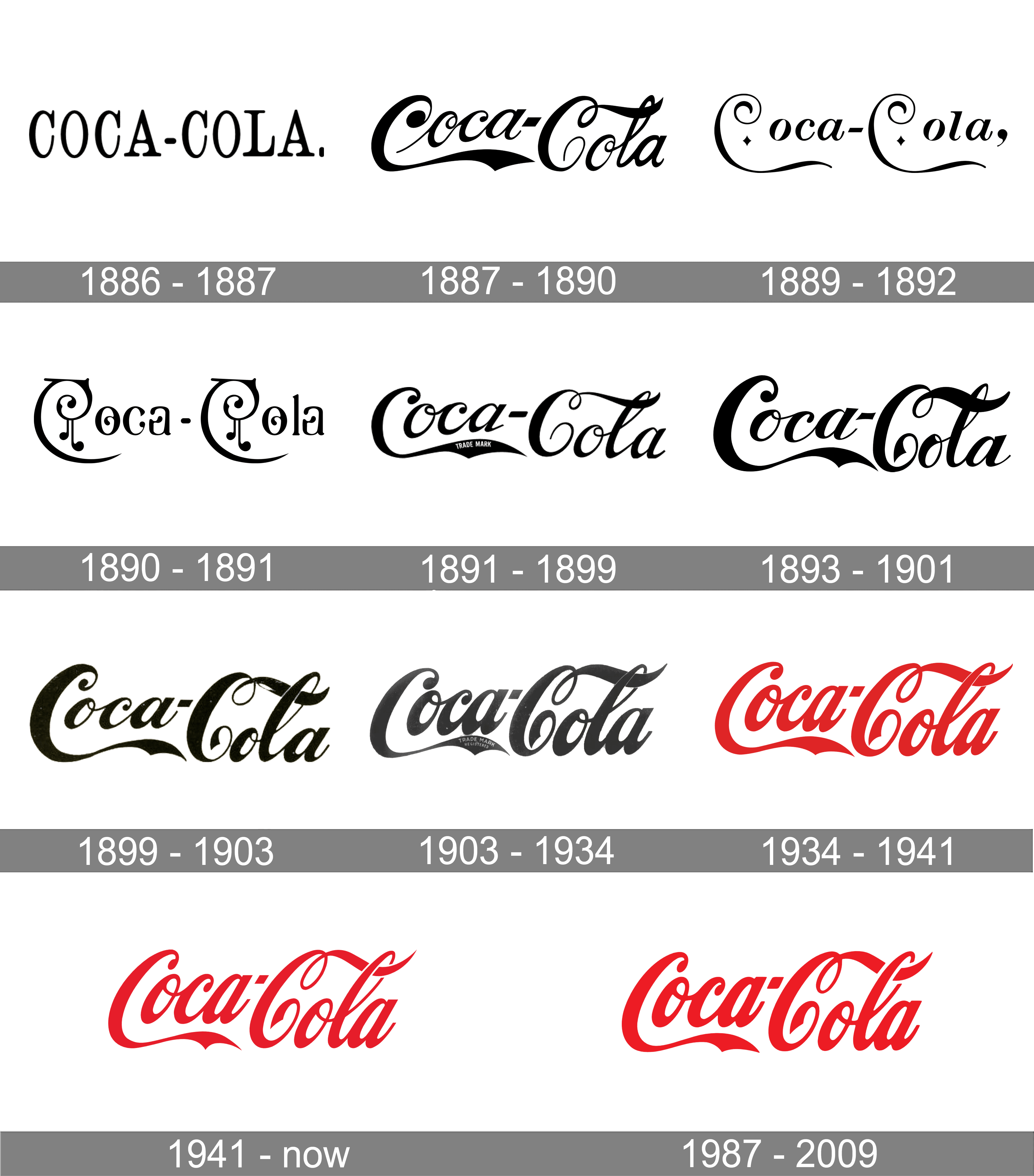 From the cost of the Coca-Cola logo to the price of Louis