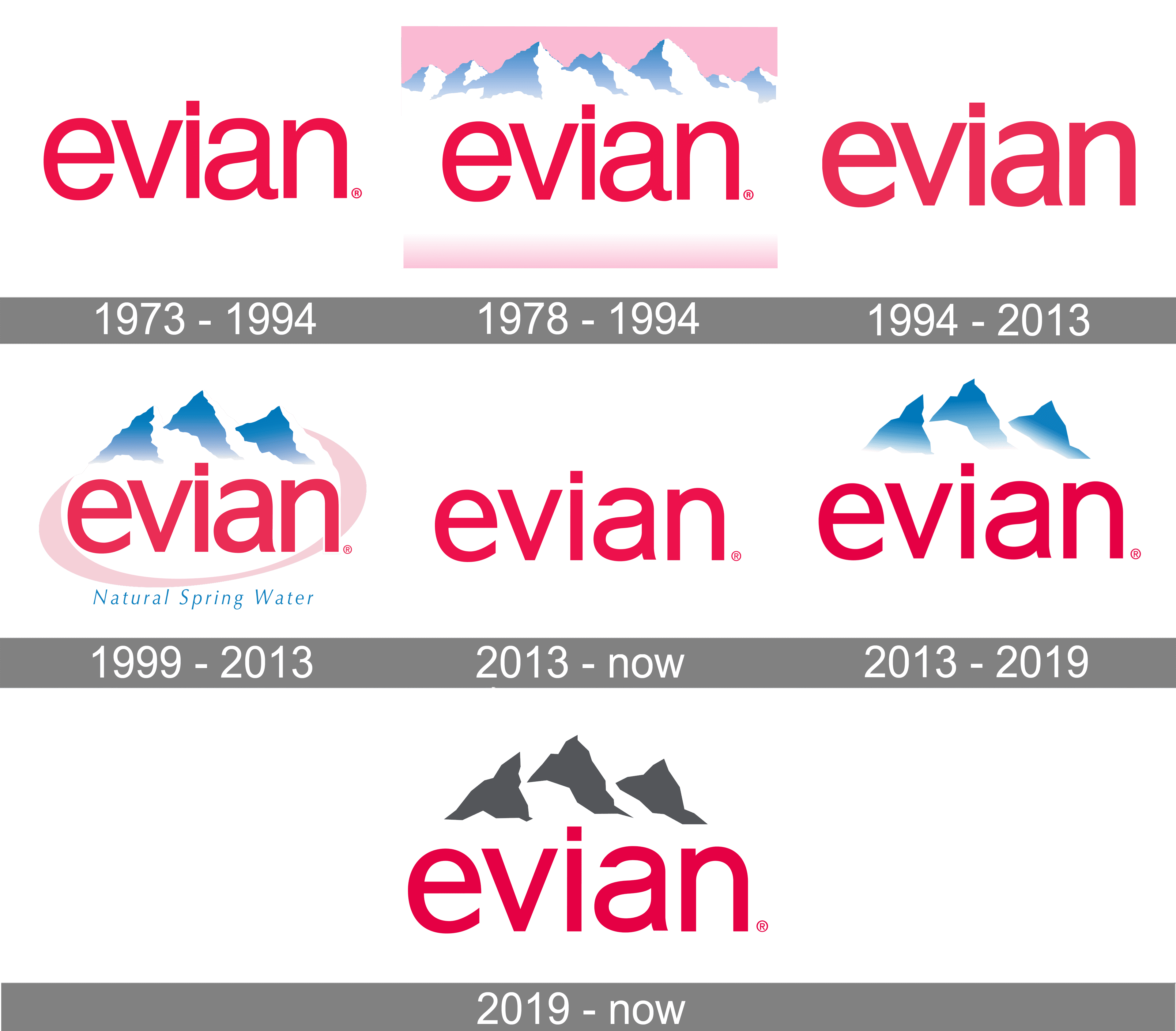 Evian logo and symbol, meaning, history, PNG