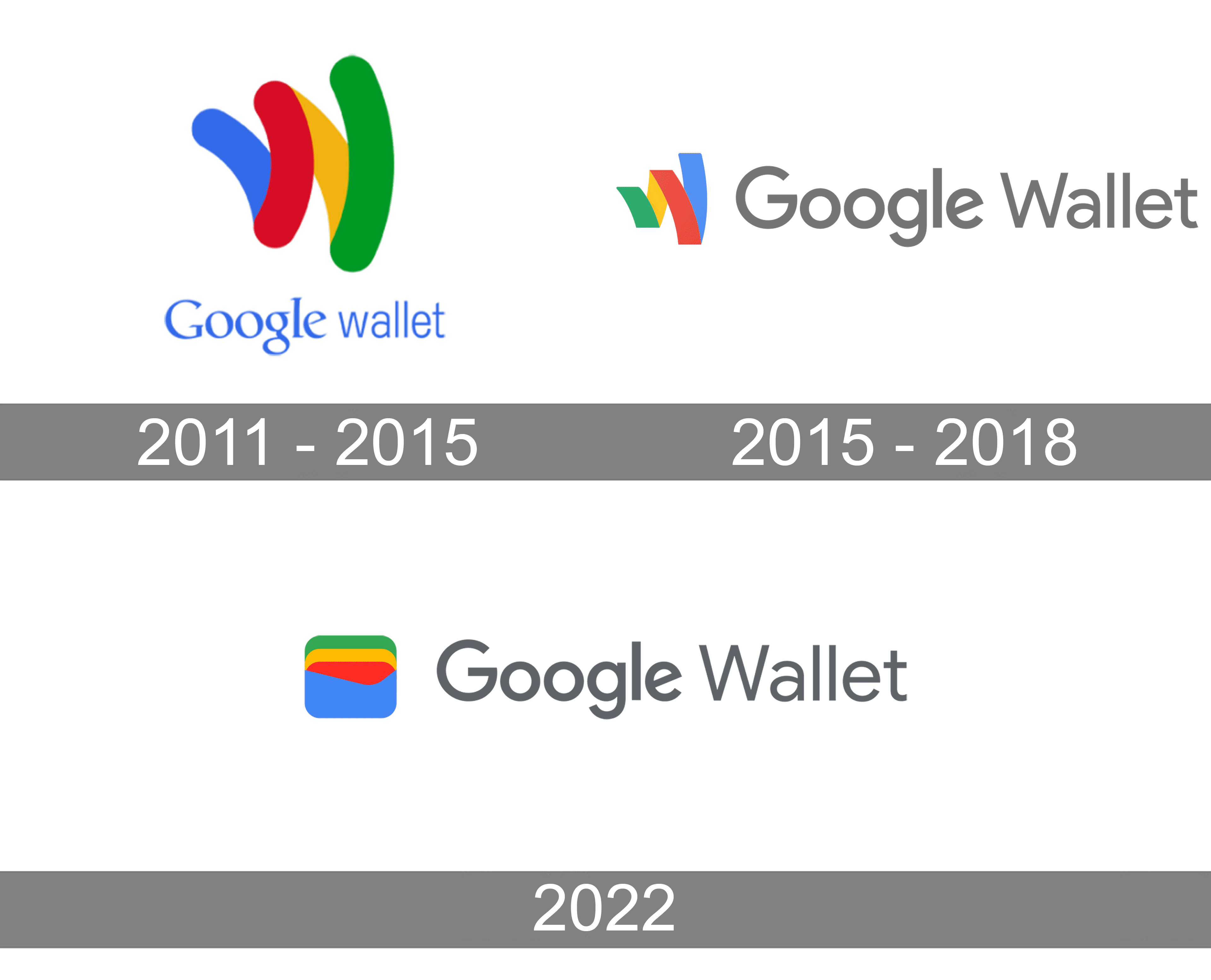 Google Wallet Logo and symbol, meaning, history, PNG, brand
