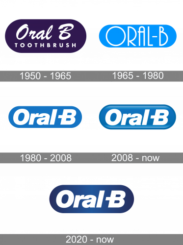 Oral B Logo history