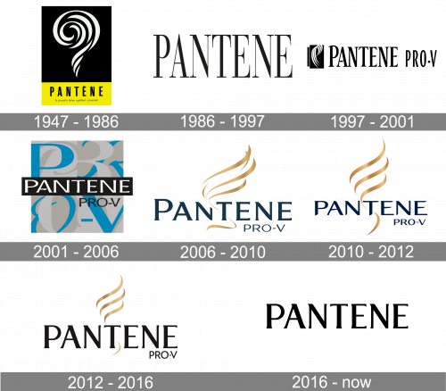 Pantene Logo history