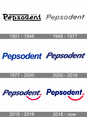 Pepsodent Logo history