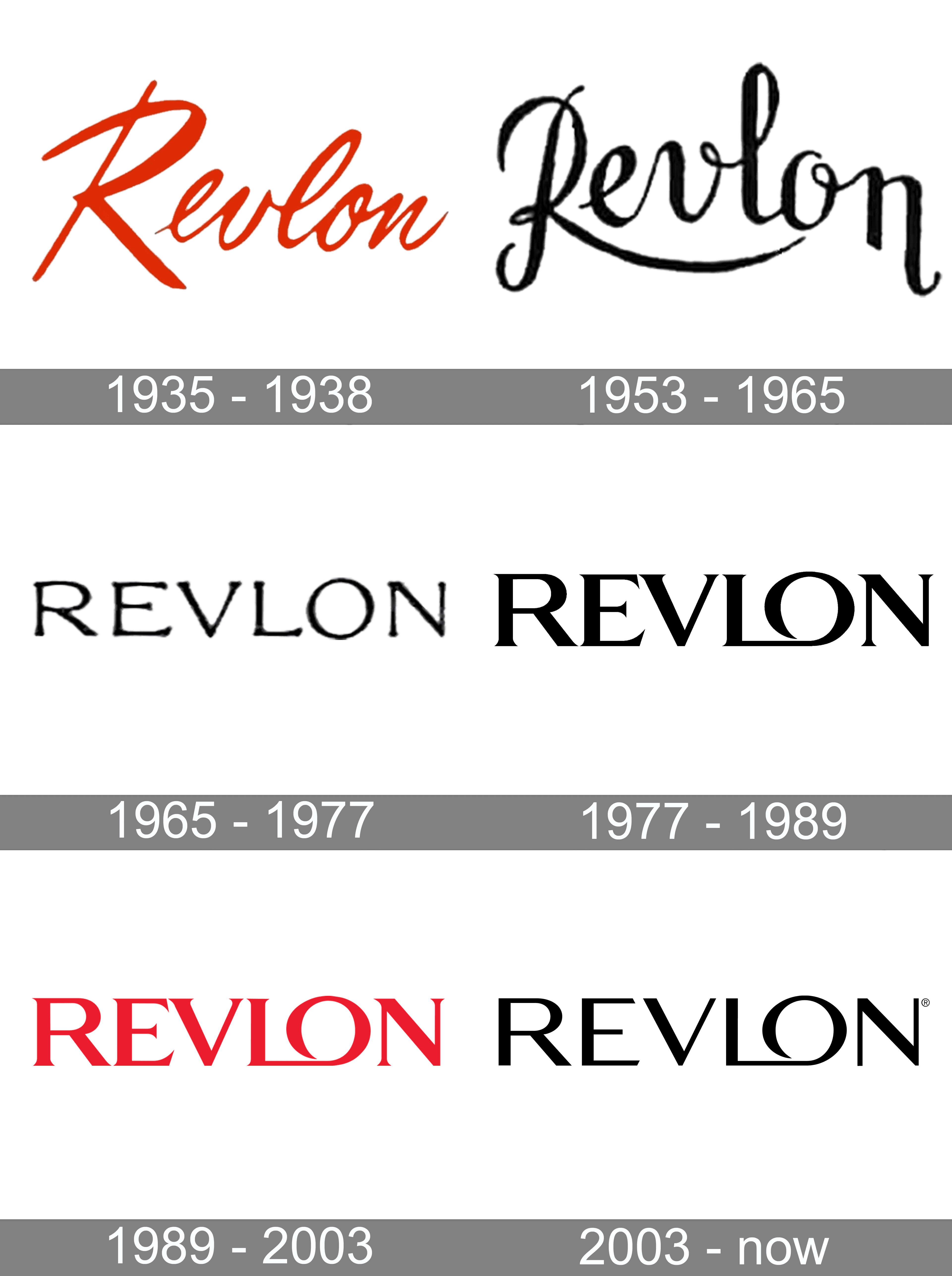 Revlon Jobs | Levels.fyi