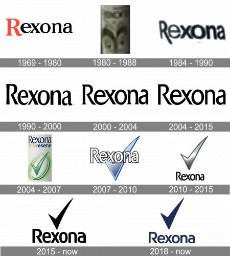 Rexona Logo history