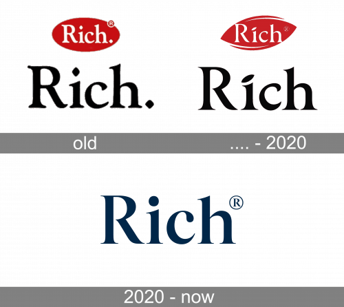 Rich Logo history