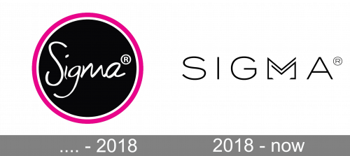 Sigma Beauty Logo history